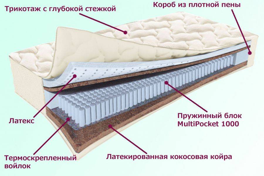 матрас охтинский серия белые ночи в Магнитогорске