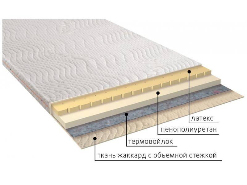 матрас рио в Магнитогорске