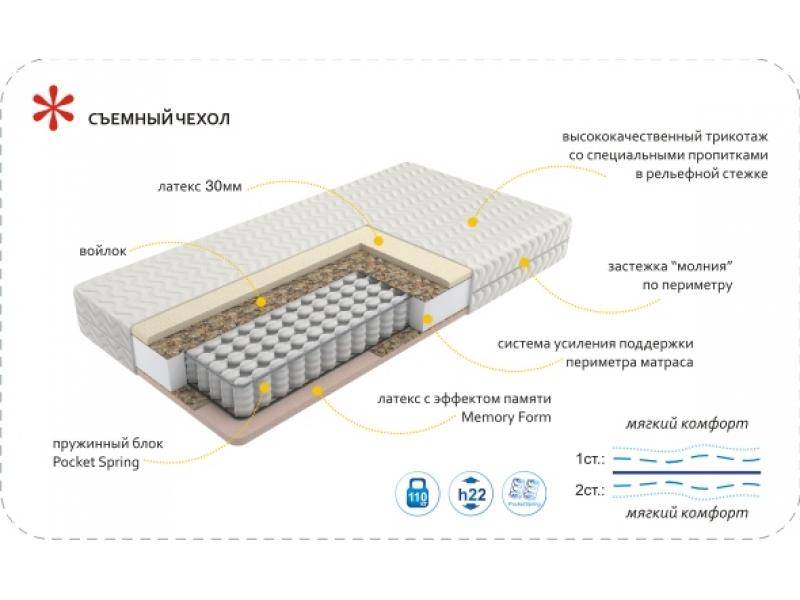 матрас imperial memory в Магнитогорске