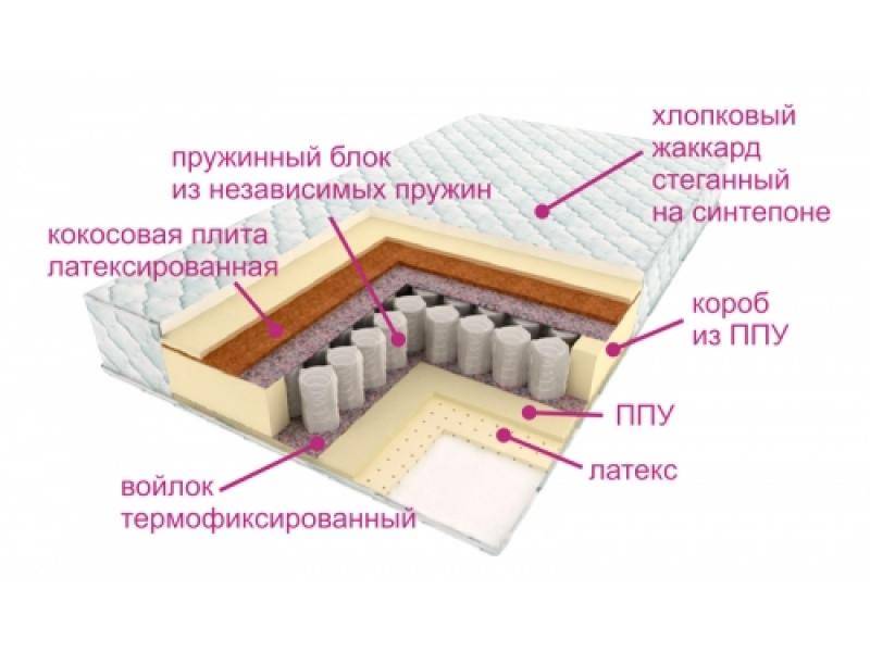 матрас люкс дрим в Магнитогорске