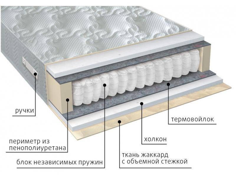 матрас жаккард комфорт холло в Магнитогорске