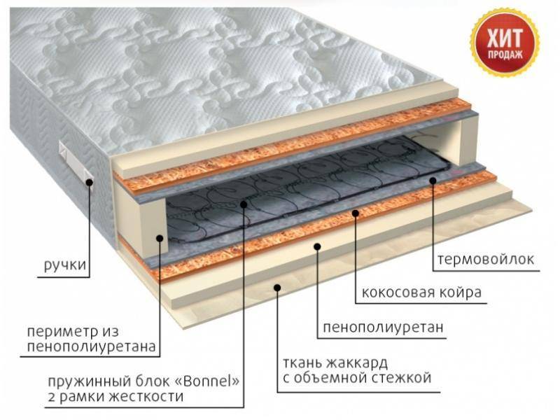 матрас элит плюс в Магнитогорске