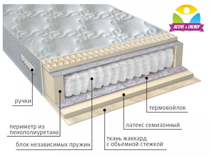 матрас с независимым блоком актив в Магнитогорске