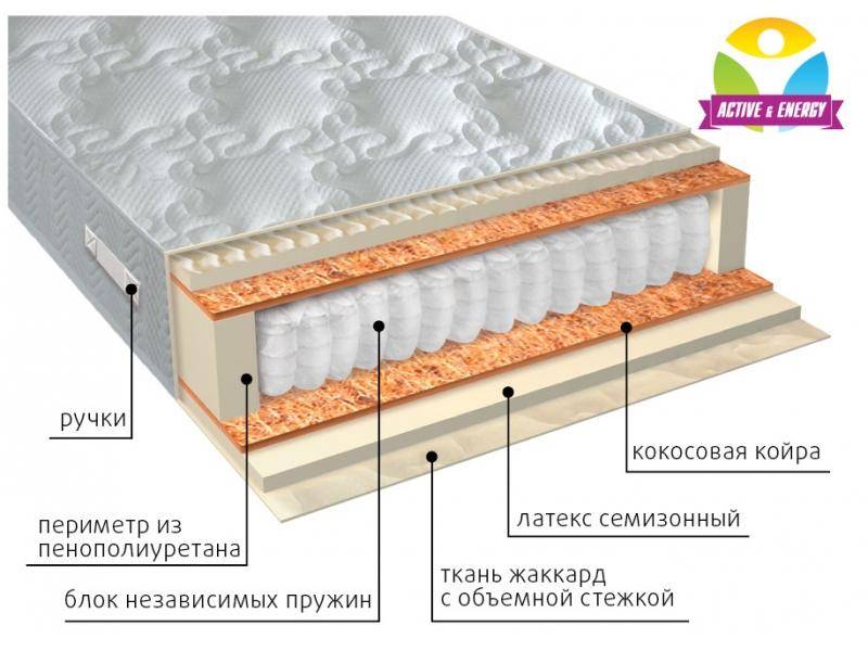 матрас с независимым блоком актив плюс в Магнитогорске