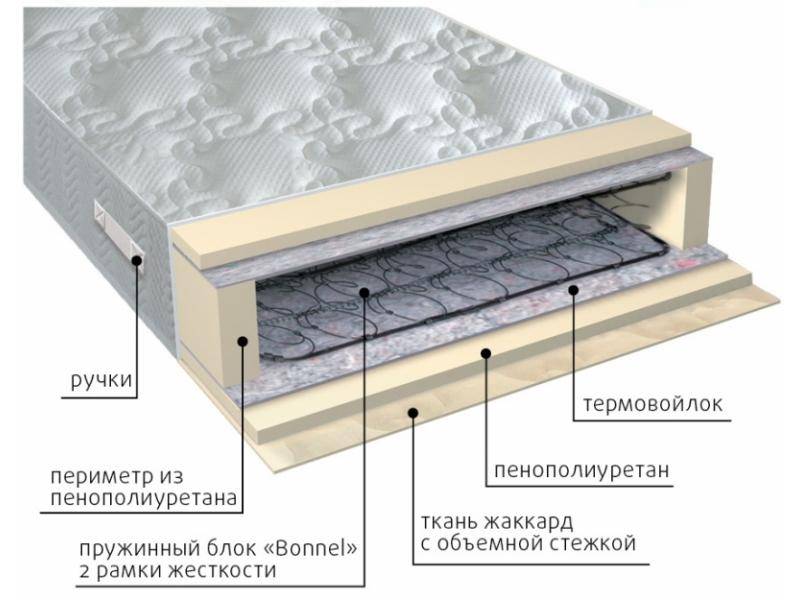 матрас элит-рамка в Магнитогорске