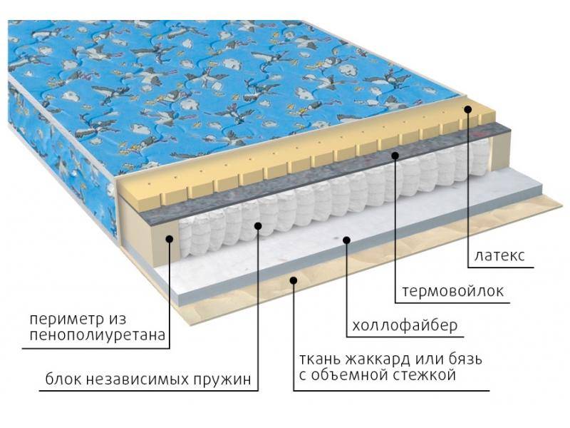 матрас детский фунтик (холло-патекс) в Магнитогорске