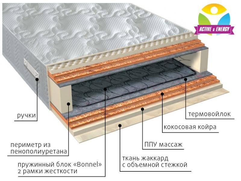 матрас пружинный лайф микс в Магнитогорске