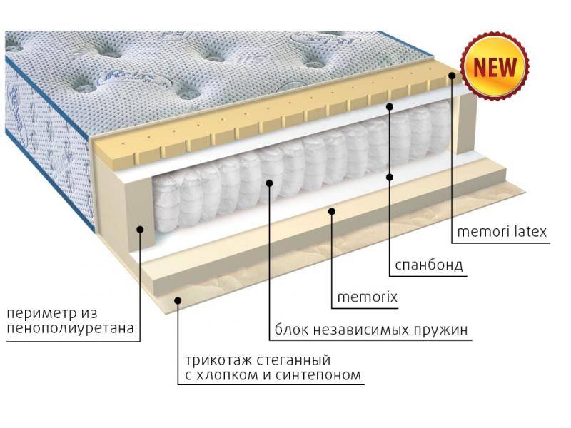 матрас регент в Магнитогорске