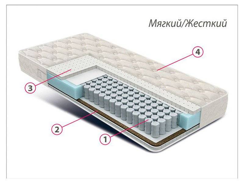 матрас люкс латекс-кокос в Магнитогорске