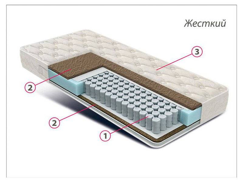 матрас жесткий люкс bi-cocos в Магнитогорске
