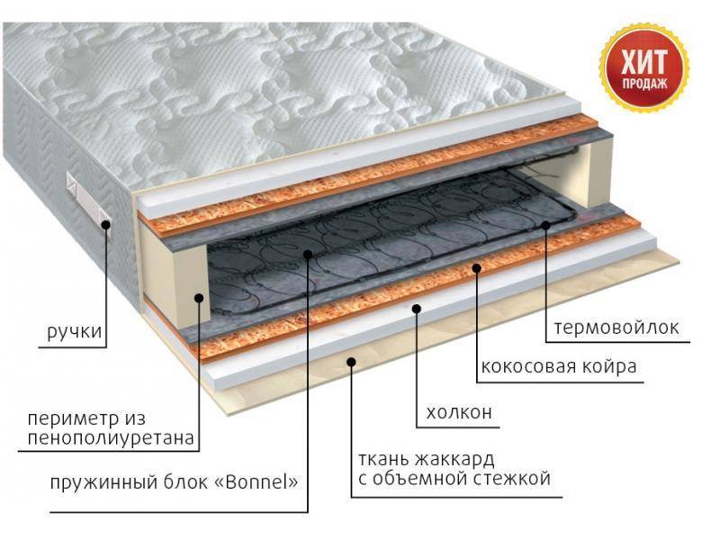 матрас элит холло плюс пружинный в Магнитогорске