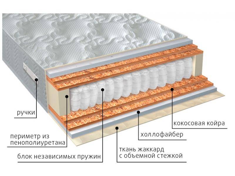 матрас мульти струтто double плюс в Магнитогорске