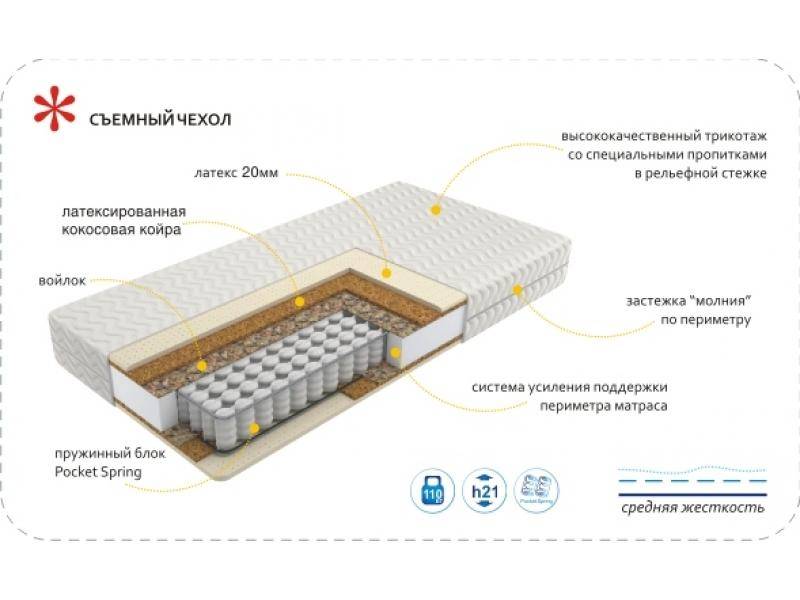 матрас imperial relax в Магнитогорске