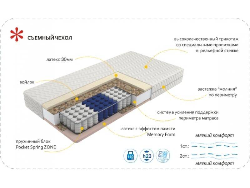 матрас imperial memory zone в Магнитогорске