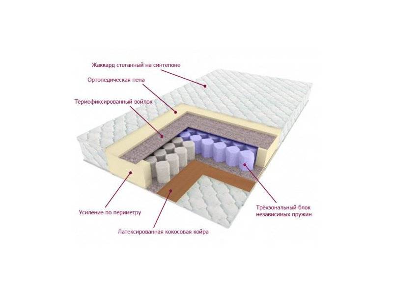 матрас трёхзональный лидер в Магнитогорске