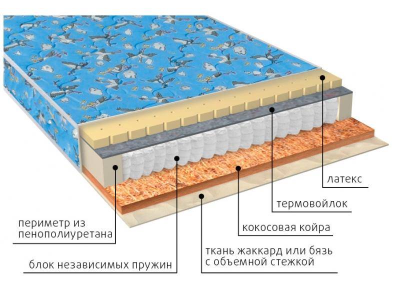 матрас фунтик (био-латекс) детский в Магнитогорске