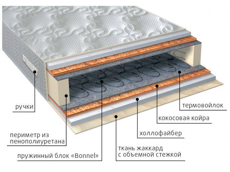 матрас элит струтто плюс в Магнитогорске