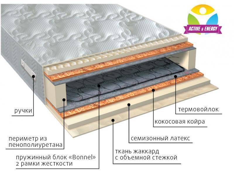 матрас интенсив плюс в Магнитогорске