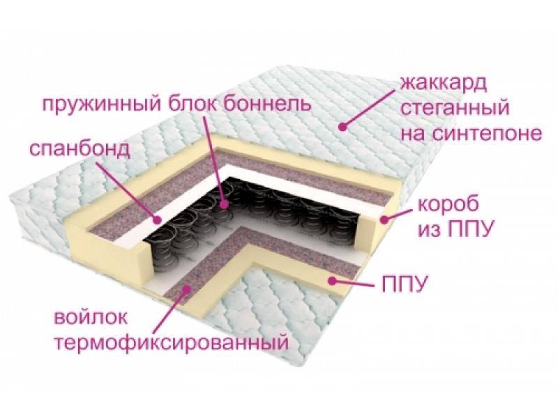 матрас ортопедический контраст в Магнитогорске