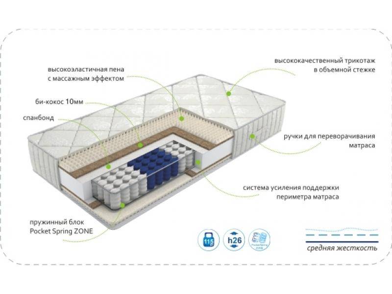 матрас dream soft zone в Магнитогорске