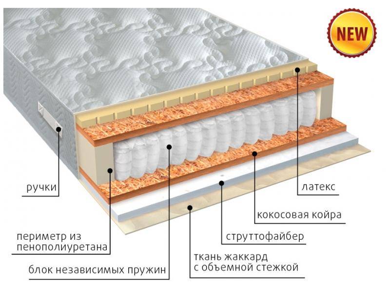 матрас комфорт combi плюс в Магнитогорске