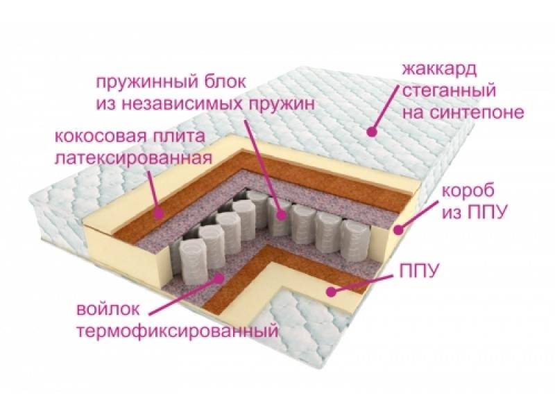 матрас комфорт баунти в Магнитогорске