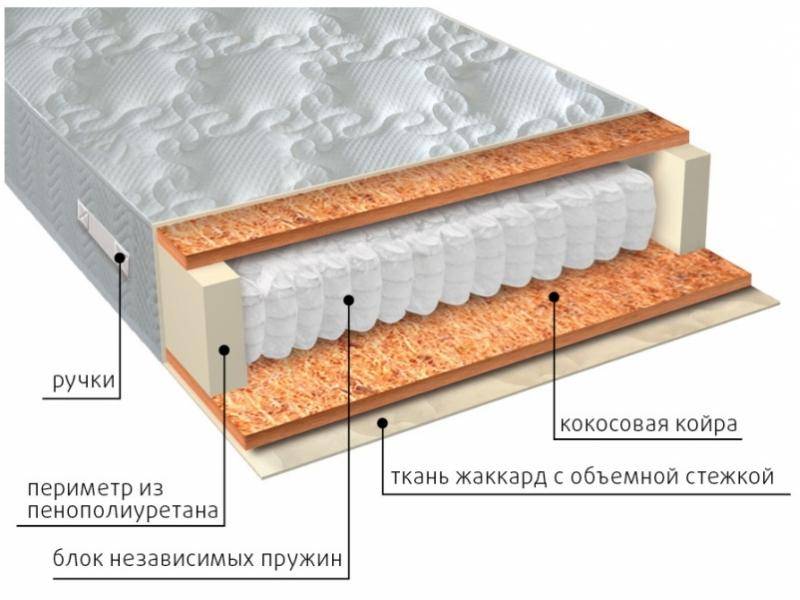 матрас мульти био в Магнитогорске