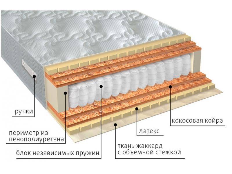 матрас мульти латекс double плюс в Магнитогорске