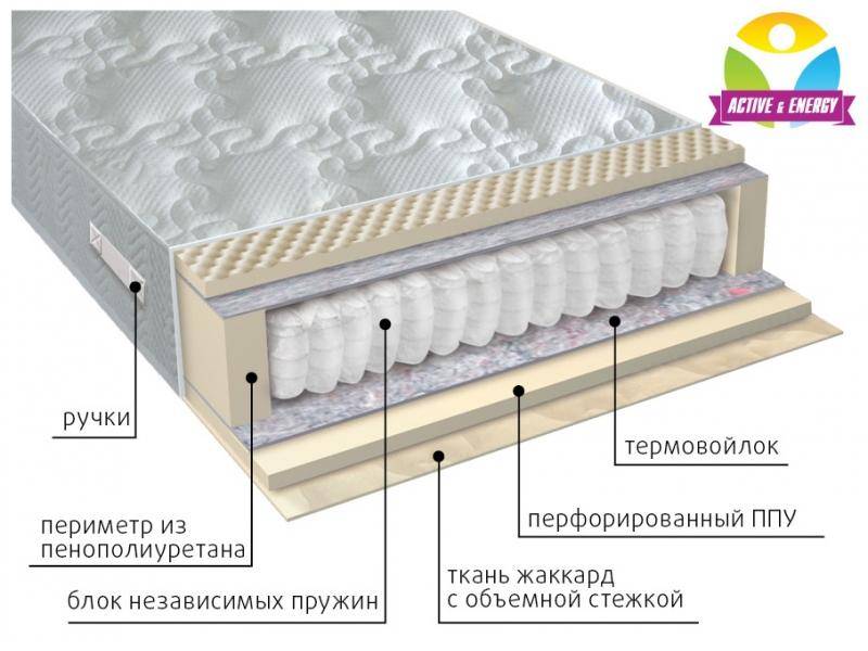 матрас с независимым блоком тонус в Магнитогорске