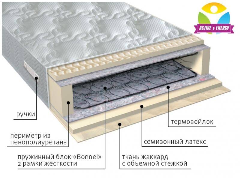 матрас интенсив пружинный в Магнитогорске