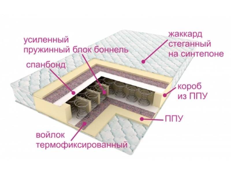 матрасы контраст оптима в Магнитогорске