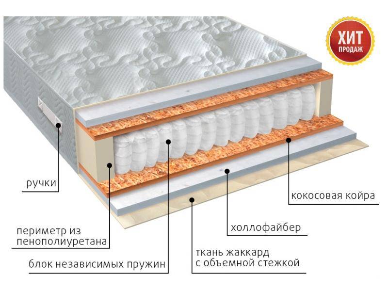 матрас мульти струтто плюс в Магнитогорске