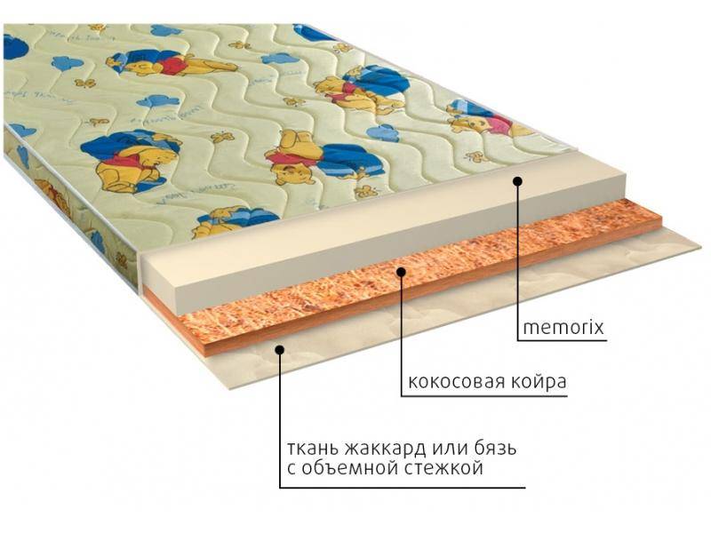 матрас детский умка (memorix) в Магнитогорске