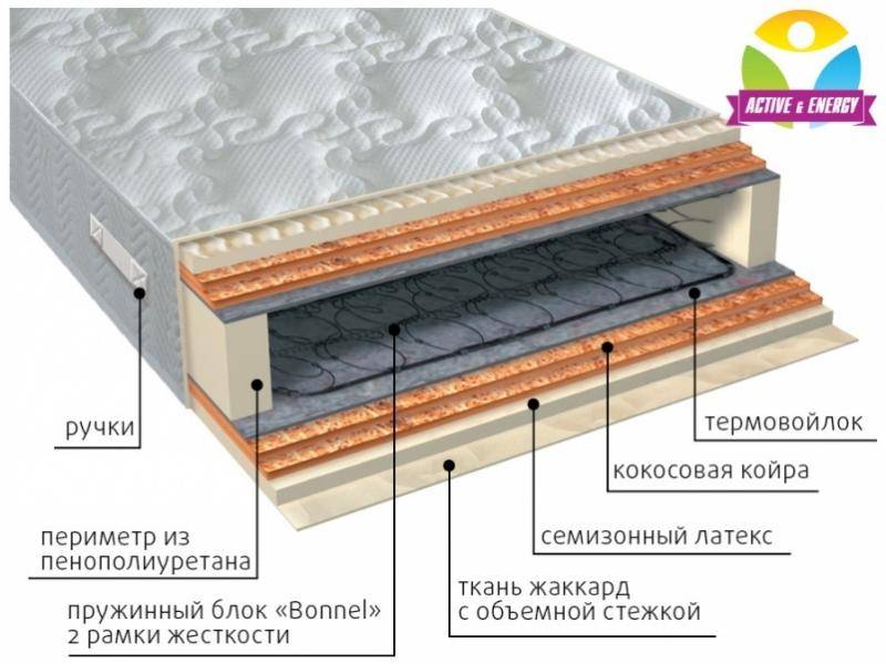 матрас интенсив микс в Магнитогорске