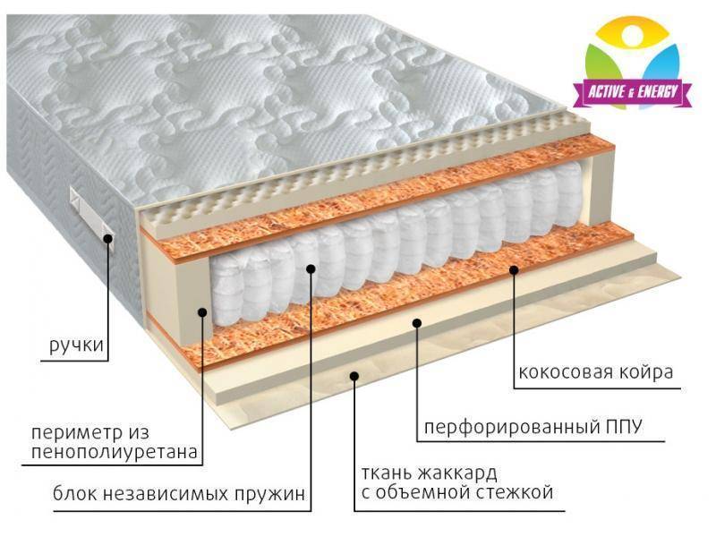 матрас с независимым пружинным блоком тонус плюс в Магнитогорске