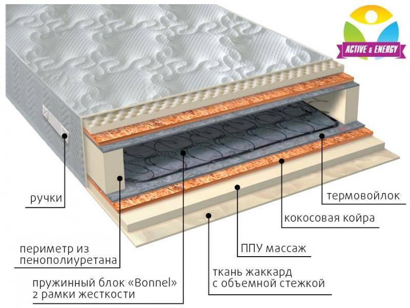 матрас лайф плюс в Магнитогорске