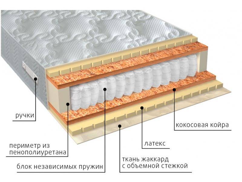 матрас мульти латекс плюс в Магнитогорске