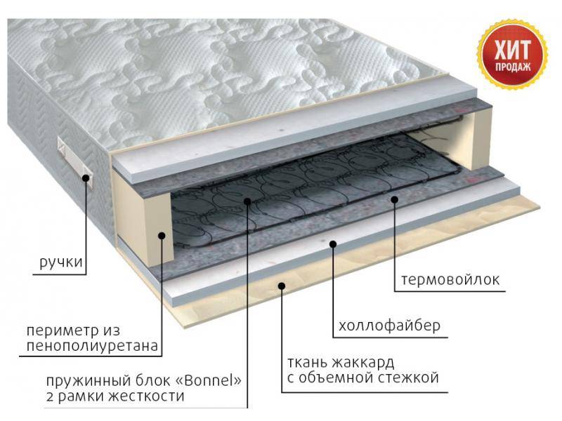 матрас элит струтто в Магнитогорске