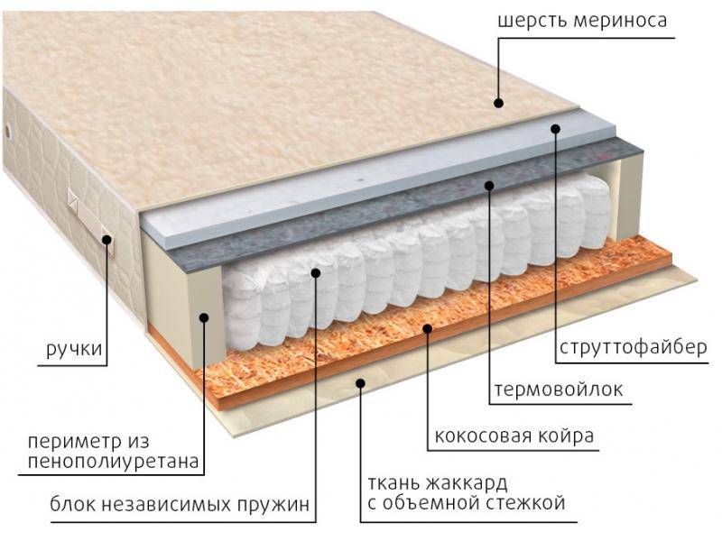 матрас мульти сезон струтто в Магнитогорске