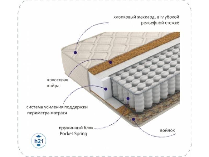 матрас compact cocos tfk в Магнитогорске