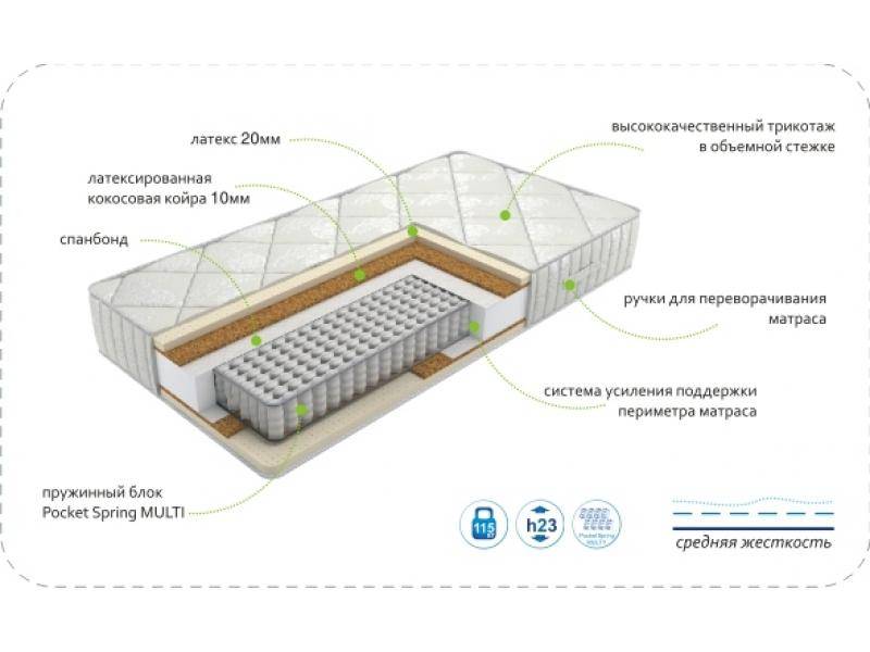 матрас dream luxury multi в Магнитогорске
