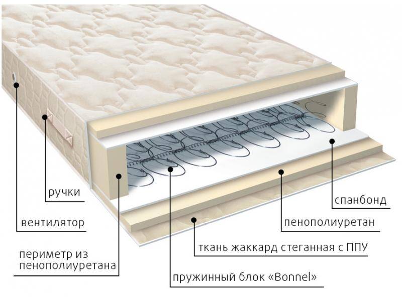 матрас жаккард классик в Магнитогорске