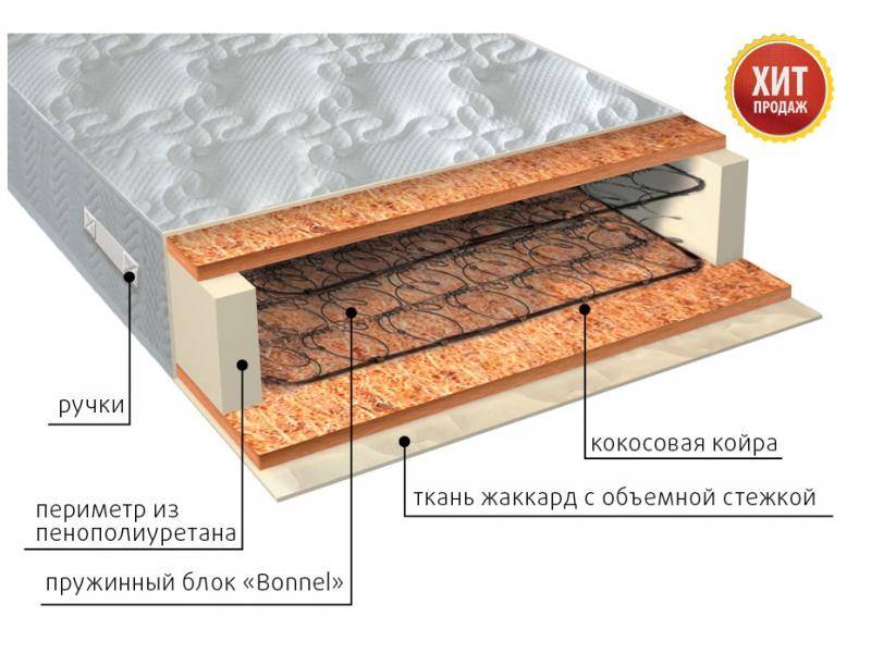 матрас жаккард био в Магнитогорске