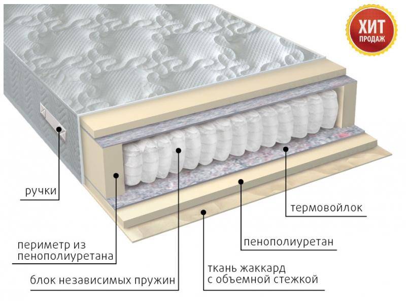 матрас с независимым блоком комфорт в Магнитогорске