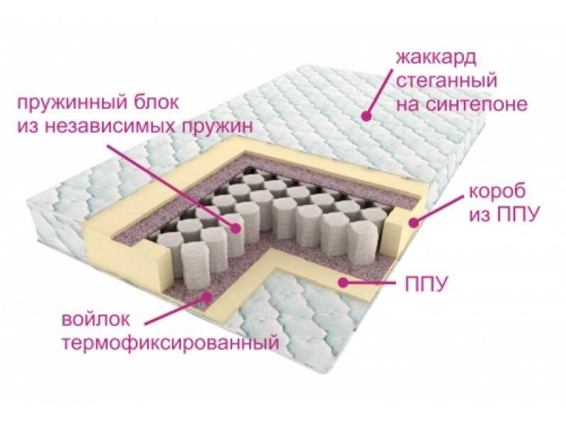 матрас комфорт лайт в Магнитогорске