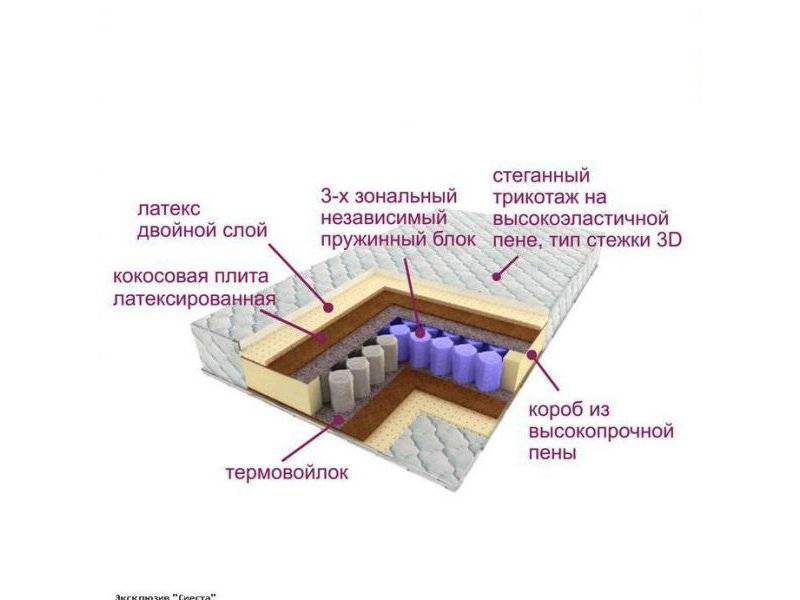 матрас трёхзональный эксклюзив-сиеста в Магнитогорске